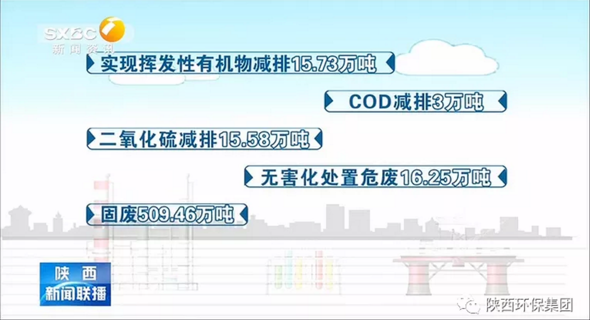 陕西新闻联播:陕西环保集团 抓机遇 破难题 助力我省打贏污染防治攻坚战 陕西新闻联播:陕西环保集团 抓机遇 破难题 助力我省打贏污染防治攻坚战