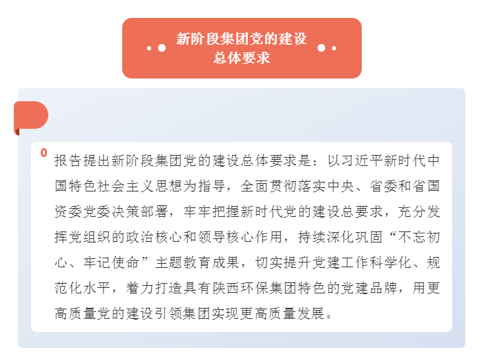 号外！陕西环保集团第一次党代会胜利召开