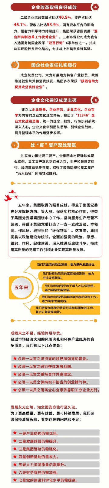 一图读懂｜陕西环保集团党委工作报告