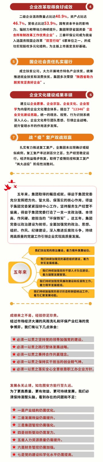 一图读懂｜陕西环保集团党委工作报告