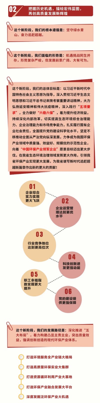 一图读懂｜陕西环保集团党委工作报告